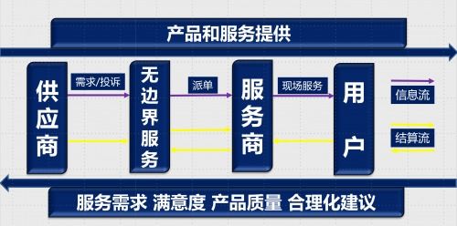 智慧凈水新篇章 微軟Azure IoT技術(shù)引領(lǐng)物聯(lián)網(wǎng)凈水產(chǎn)品邁向更高階智能