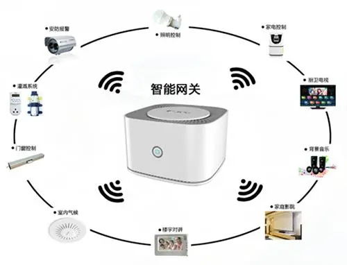 物聯(lián)網(wǎng)關(guān)集成與武漢態(tài)物科技 智慧物聯(lián)網(wǎng)技術(shù)服務(wù)的領(lǐng)航者